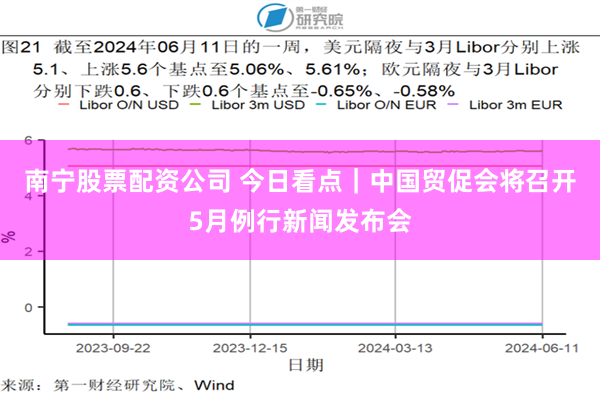 南宁股票配资公司 今日看点｜中国贸促会将召开5月例行新闻发布会