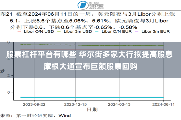 股票杠杆平台有哪些 华尔街多家大行拟提高股息 摩根大通宣布巨额股票回购