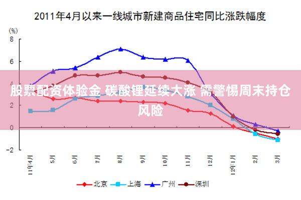 股票配资体验金 碳酸锂延续大涨 需警惕周末持仓风险