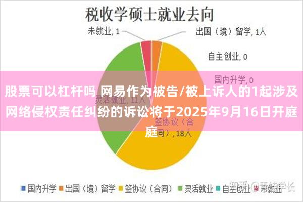 股票可以杠杆吗 网易作为被告/被上诉人的1起涉及网络侵权责任纠纷的诉讼将于2025年9月16日开庭
