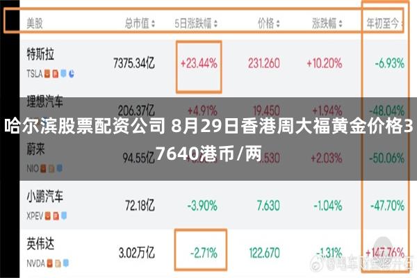 哈尔滨股票配资公司 8月29日香港周大福黄金价格37640港币/两